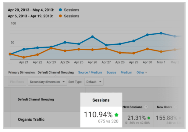 Top 10 Link-Building Case Studies 4 link-building case studies