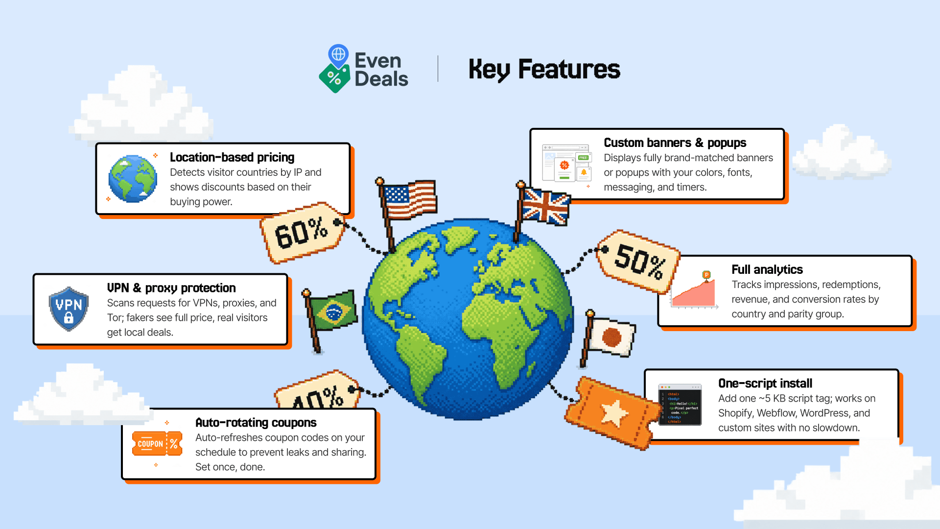 EVENDEALS Key feature LP 2