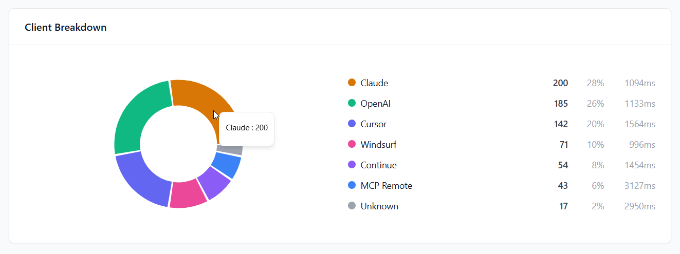 Getmcp 5 mcp client breakdown