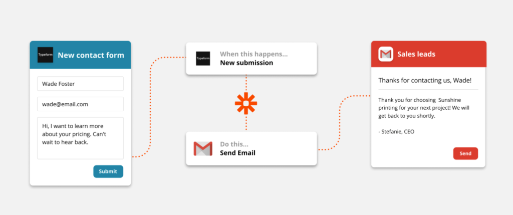 zapier to automate follow up messages