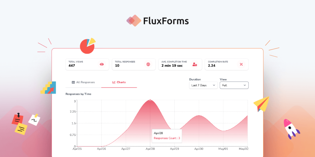 FluxForms Feature Image showing form performance stats
