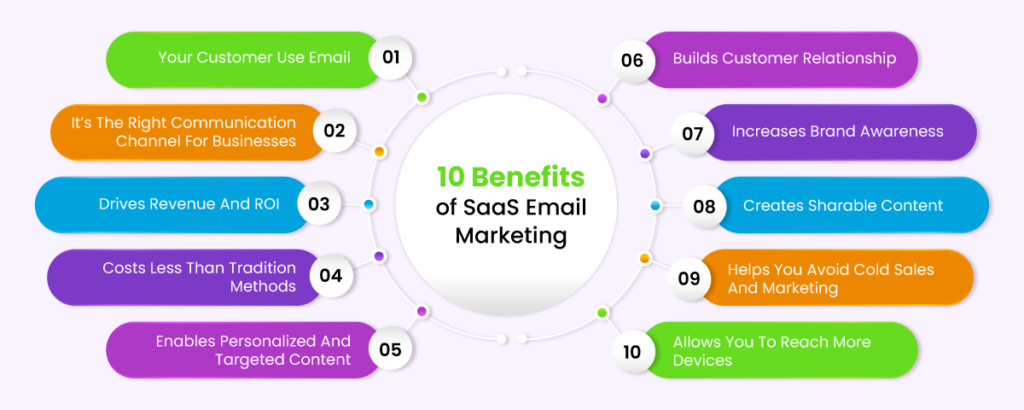 SaaS email marketing strategies