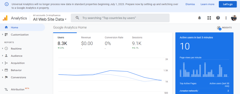 Tools to Track Traffic and User Analytics