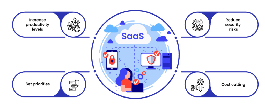 Optimize SaaS Development Costs