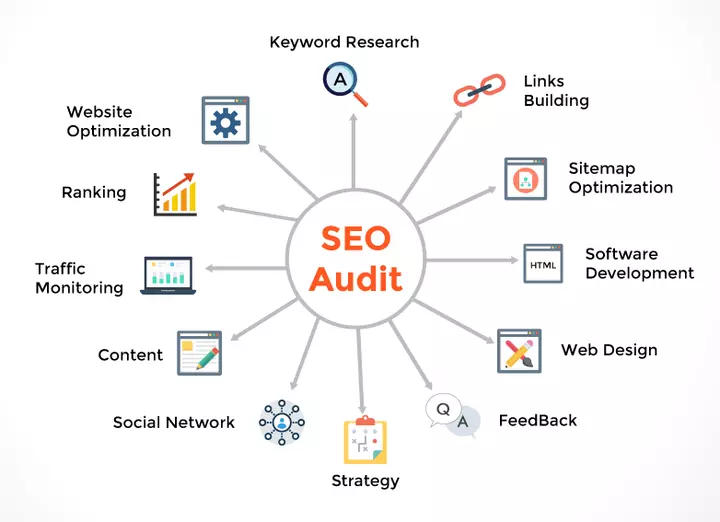 technical SEO audit