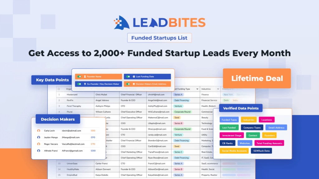 RH LP LeadBites Startup Funded List 01 Hero