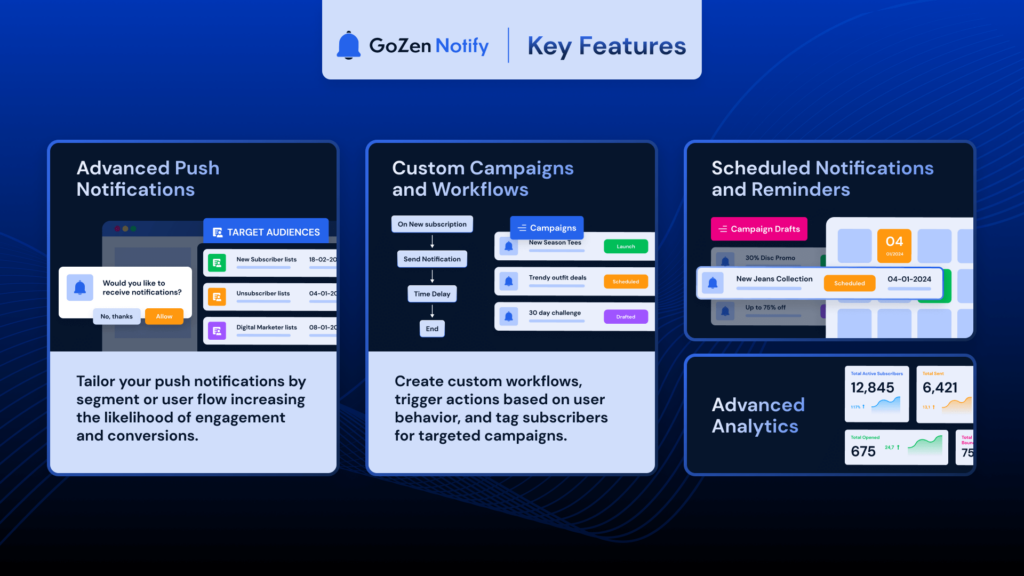 GoZen Notify key features