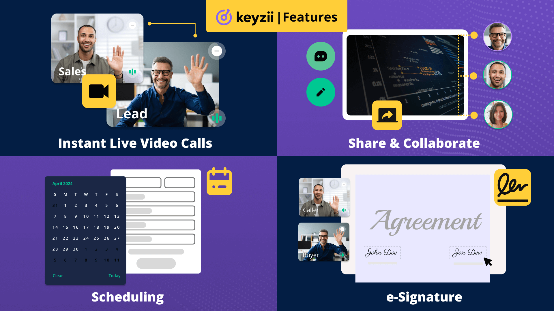 Keyzii Features