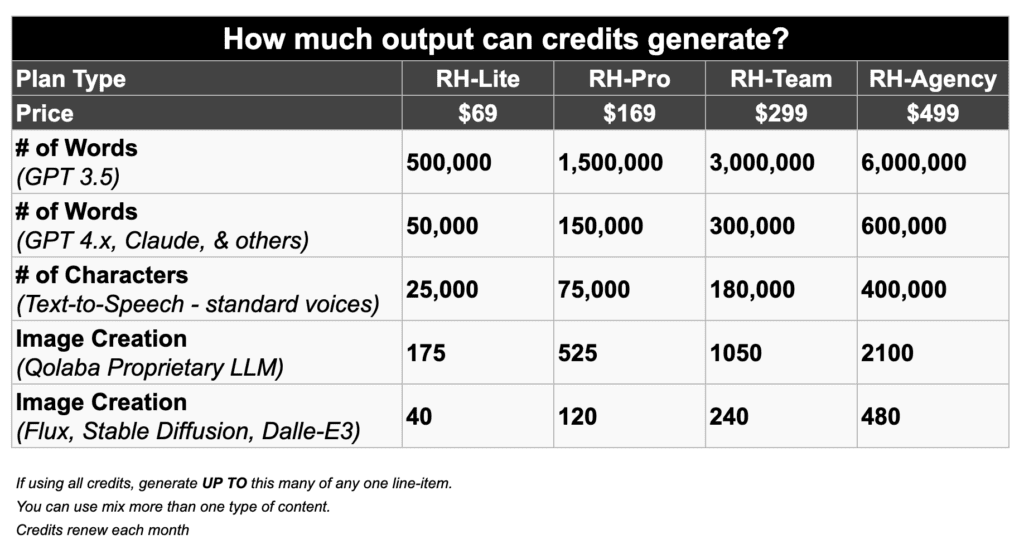 qolaba credit output table cx