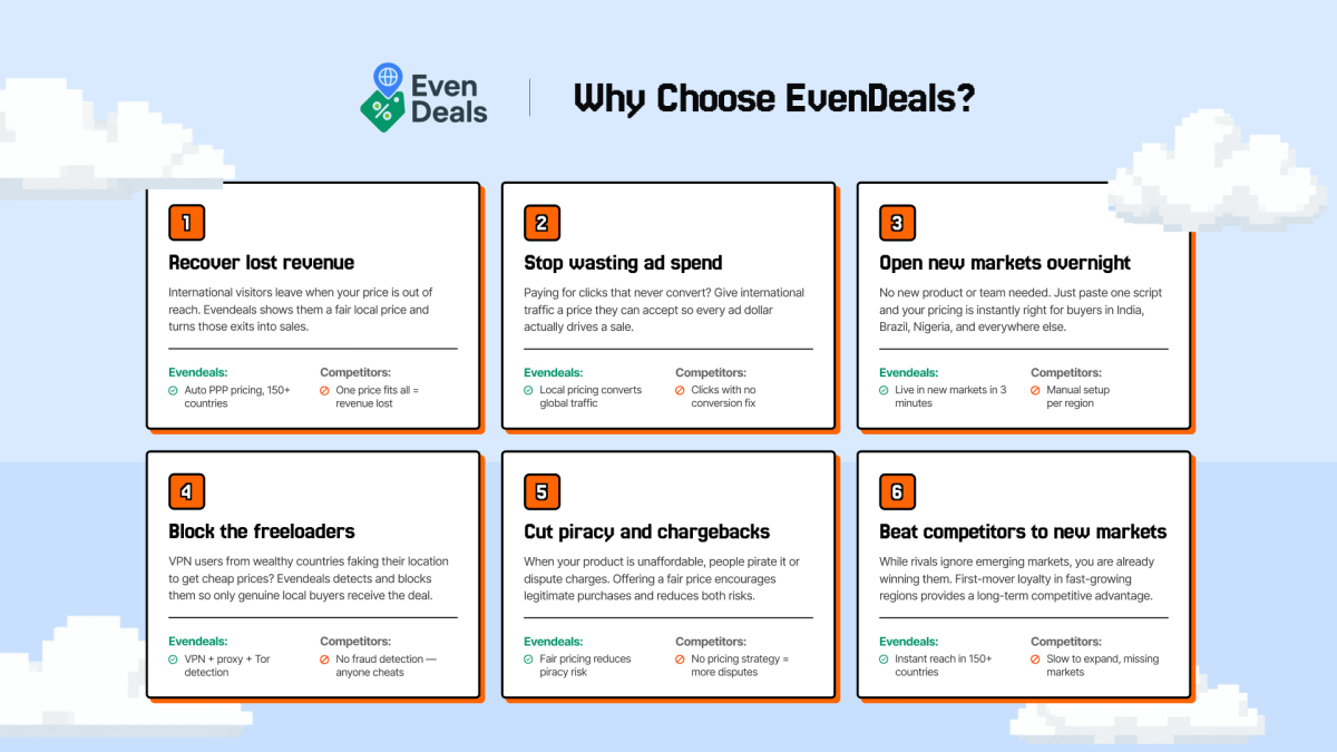 EVENDEALS - Benefit or Why Choose - LP 3